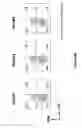 Fig. 135 - Altering Gene Expression in CART Cells and Uses Thereof