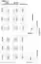 Fig. 138 - Altering Gene Expression in CART Cells and Uses Thereof