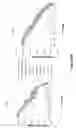 Fig. 141 - Altering Gene Expression in CART Cells and Uses Thereof