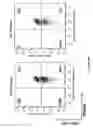 Fig. 15 - Altering Gene Expression in CART Cells and Uses Thereof