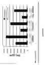 Fig. 44 - Altering Gene Expression in CART Cells and Uses Thereof