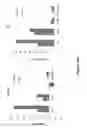 Fig. 60 - Altering Gene Expression in CART Cells and Uses Thereof