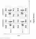 Fig. 63 - Altering Gene Expression in CART Cells and Uses Thereof