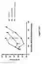 Fig. 68 - Altering Gene Expression in CART Cells and Uses Thereof