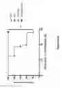 Fig. 75 - Altering Gene Expression in CART Cells and Uses Thereof