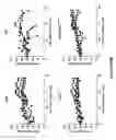 Fig. 76 - Altering Gene Expression in CART Cells and Uses Thereof