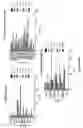 Fig. 84 - Altering Gene Expression in CART Cells and Uses Thereof