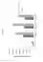 Fig. 11 - Regulatory sequences for modulating transgene expression in plants