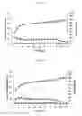 Fig. 33 - Fermentation process for improved glycerol and acetic acid conversion