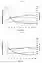Fig. 35 - Fermentation process for improved glycerol and acetic acid conversion