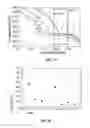 Fig. 16 - Aluminum alloy compositions and methods of making and using the same