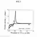 Fig. 02 - METHOD OF PRODUCING SILICON-PLATED METAL SHEET