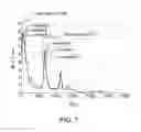 Fig. 08 - Nonwoven fabric comprising a high loft spunbond layer