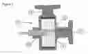 Fig. 02 - Flow and fluid conditioning pressure reducing valve or device