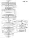 Fig. 13 - Method and device for controlling automatic transmission