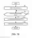 Fig. 16 - Method and device for controlling automatic transmission