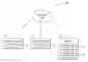Fig. 01 - Dynamic control of smart home using wearable device