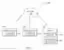 Fig. 02 - Dynamic control of smart home using wearable device