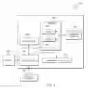 Fig. 05 - Dynamic control of smart home using wearable device