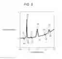 Fig. 06 - Terahertz wave spectrometry system