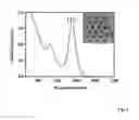 Fig. 02 - Quantum dot light emitting diodes for multiplex gas sensing