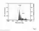 Fig. 06 - Quantum dot light emitting diodes for multiplex gas sensing