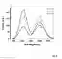 Fig. 09 - Quantum dot light emitting diodes for multiplex gas sensing