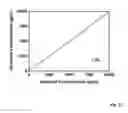 Fig. 22 - Quantum dot light emitting diodes for multiplex gas sensing