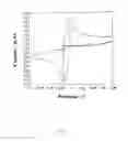 Fig. 05 - Distributable chemical sampling and sensing system