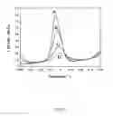 Fig. 07 - Distributable chemical sampling and sensing system