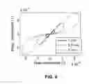 Fig. 08 - Rotating current excitation with array magnetic sensors nondestructive testing probe for tube inspection