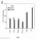 Fig. 22 - NOVEL METHODS AND DEVICES FOR HIGH-THROUGHPUT QUANTIFICATION, DETECTION AND TEMPORAL PROFILING OF CELLULAR SECRETIONS, AND COMPOSITIONS IDENTIFIED USING SAME