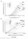 Fig. 34 - NOVEL METHODS AND DEVICES FOR HIGH-THROUGHPUT QUANTIFICATION, DETECTION AND TEMPORAL PROFILING OF CELLULAR SECRETIONS, AND COMPOSITIONS IDENTIFIED USING SAME