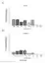 Fig. 40 - NOVEL METHODS AND DEVICES FOR HIGH-THROUGHPUT QUANTIFICATION, DETECTION AND TEMPORAL PROFILING OF CELLULAR SECRETIONS, AND COMPOSITIONS IDENTIFIED USING SAME