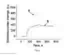 Fig. 04 - Biological sensor and a method of the production of biological sensor
