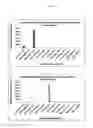 Fig. 07 - Multiplex immuno screening assay