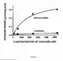 Fig. 06 - Method of Identifying Transmembrane Protein-interacting Compounds