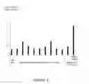 Fig. 02 - METHOD FOR THE DETECTION OF HORMONE SENSITIVE DISEASE PROGRESSION