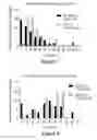 Fig. 09 - Identification of novel disease states using viscoelastic analysis in the presence of a thrombolytic agent