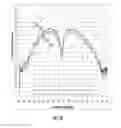 Fig. 06 - Systems and Methods for Correcting for Leakage and Distortion in Radar Systems