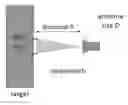 Fig. 01 - Range-independent resolution radar