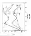 Fig. 12 - Projectile position measurement using non-linear curve fitting