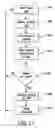 Fig. 16 - Projectile position measurement using non-linear curve fitting