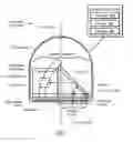 Fig. 02 - Advanced optical gimbal