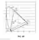 Fig. 06 - 3D projection system using laser light sources