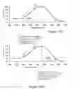 Fig. 24 - Method and apparatus for limiting growth of eye length