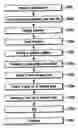 Fig. 01 - Resist pattern forming method, semiconductor apparatus using said method, and exposure apparatus thereof