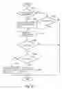 Fig. 19 - Image forming apparatus with control of primary transfer voltage