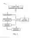 Fig. 02 - System and method for dynamic meta-data in control and visualization