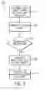 Fig. 06 - System and method for dynamic meta-data in control and visualization